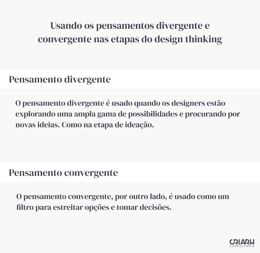 Pensamento Divergente e Convergente Etapas do Design Thinking