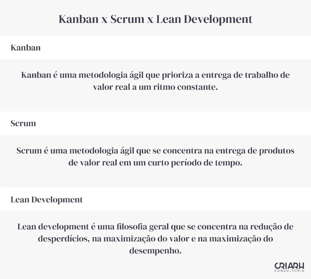 Kanban, quadro scrum e lean development: diferença