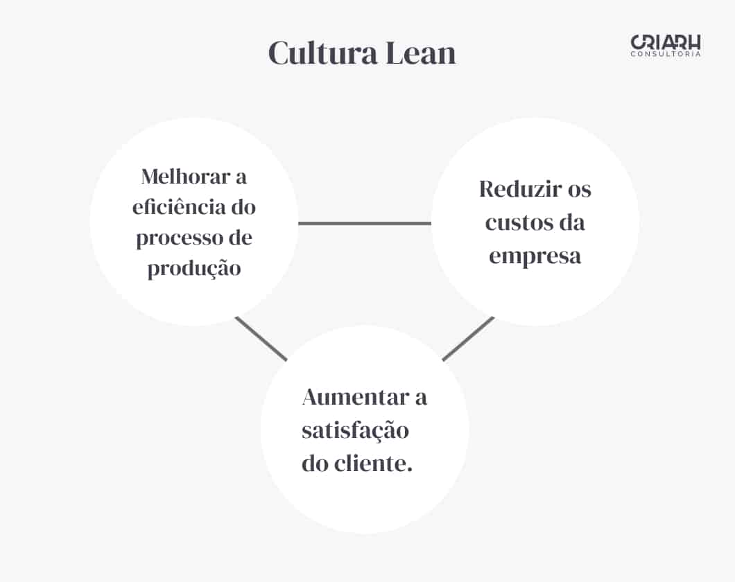 Objetivo cultura lean