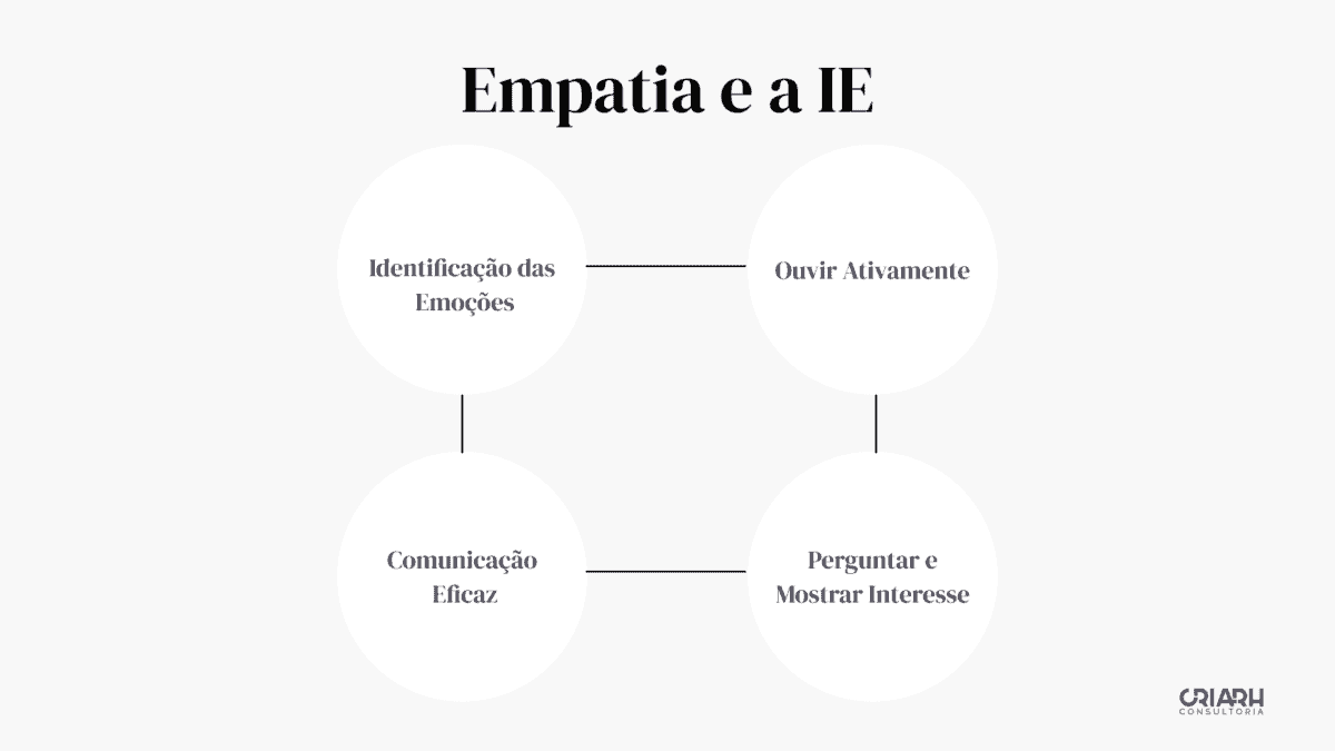 A importância da inteligência emocional na empatia.
