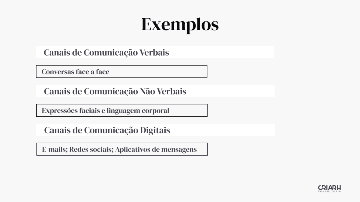 Exemplos de comunicação em espanhol através de diferentes canais de comunicação.