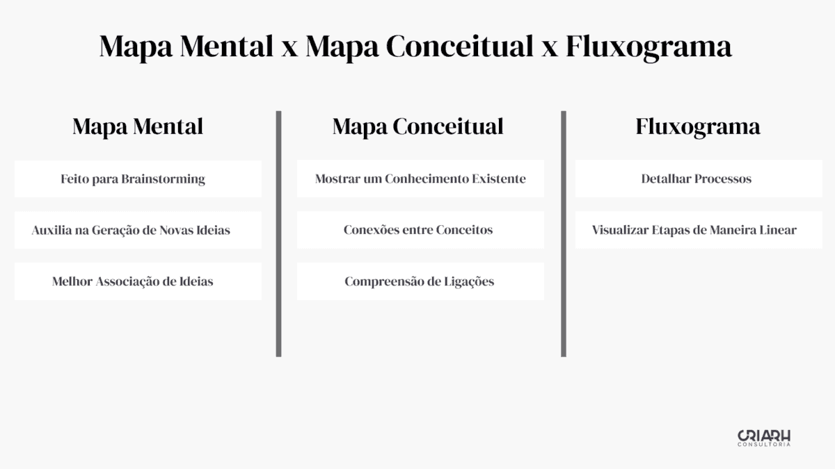 Mapa mental vs mapa conciso.