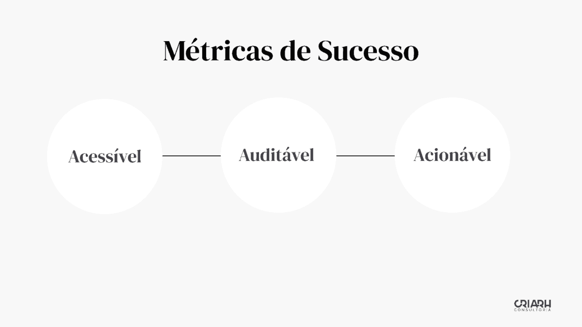 Um diagrama com as palavras métricas de sucesso.