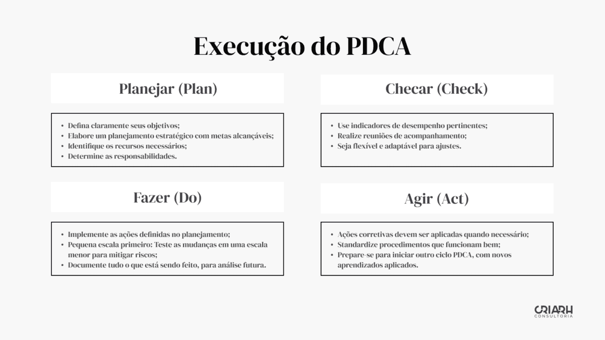 Execução do PDCA utilizando a ferramenta PDCA.